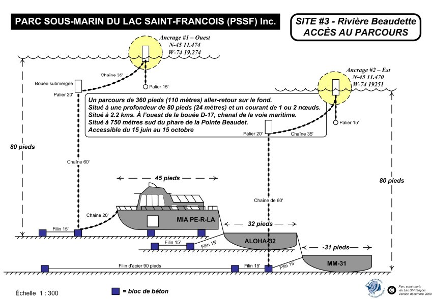 Vue de côté du site