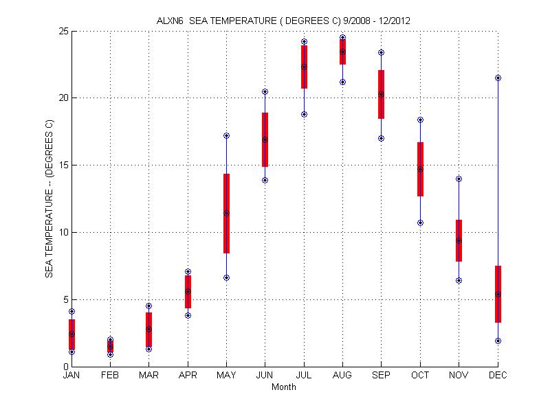 ALXN6-moyenne-temperature-2008-2012.jpg