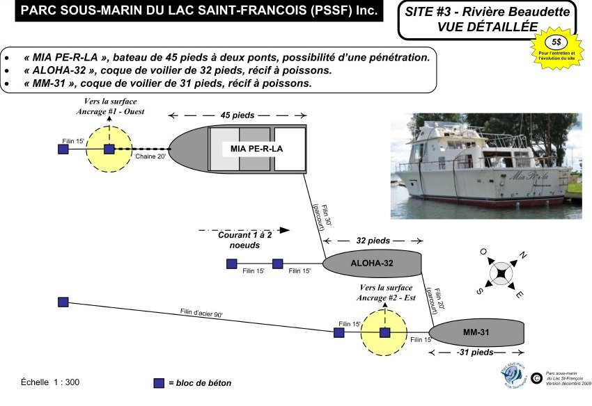 Vue du dessus du site