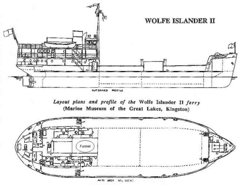 Schéma technique du Wolfe Islander II